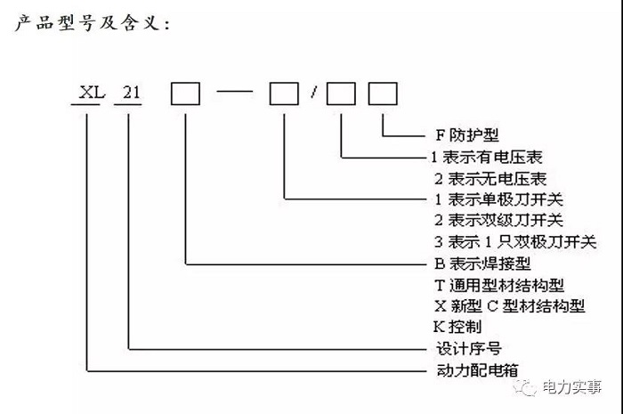 一文講清十幾種高低壓柜子！