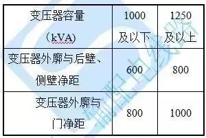 高低壓柜安裝