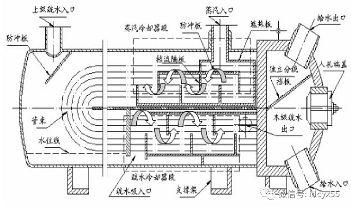 高低壓加熱器的運行技術