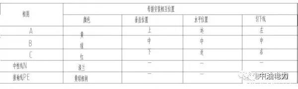 配電柜銅排選擇時(shí)需注意的9個(gè)事項(xiàng)！