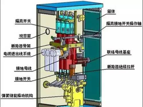 電氣百科：最全最強(qiáng)大！開關(guān)柜及相應(yīng)電氣元器件知識(shí)匯總