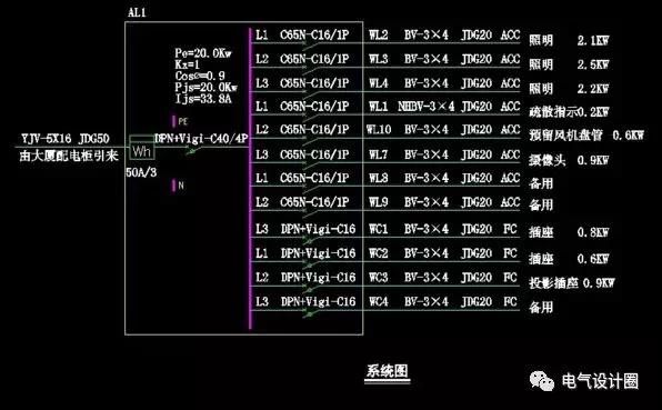 配電箱系統(tǒng)圖中pe、kx、pjs、ljs分別代表什么意思？