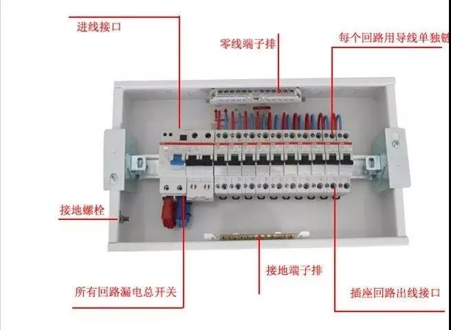 家裝配電箱的這些知識，您都了解嗎？