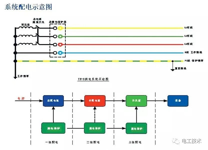 施工現(xiàn)場配電箱安裝圖解，值得收藏！